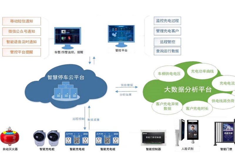 如何在小区安装私人充电桩？这里有你需要知道的一切！