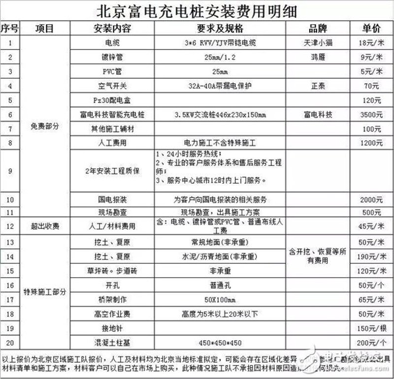 电桩价格