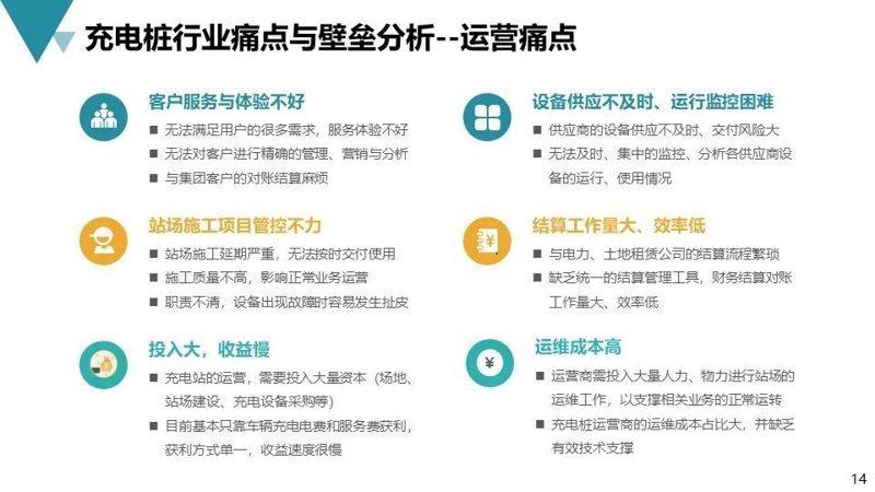 充电桩运营