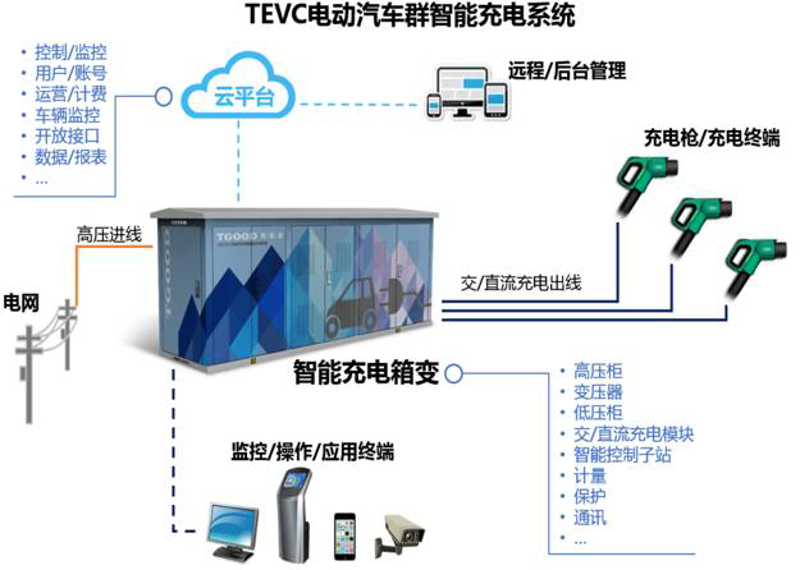 在探讨新能源领域时，我们常常会听到“绿色能源”这一词汇。那么，到底什么是绿色能源？它又包括哪些具体种类呢？让我们通过对比的方式一一解析。